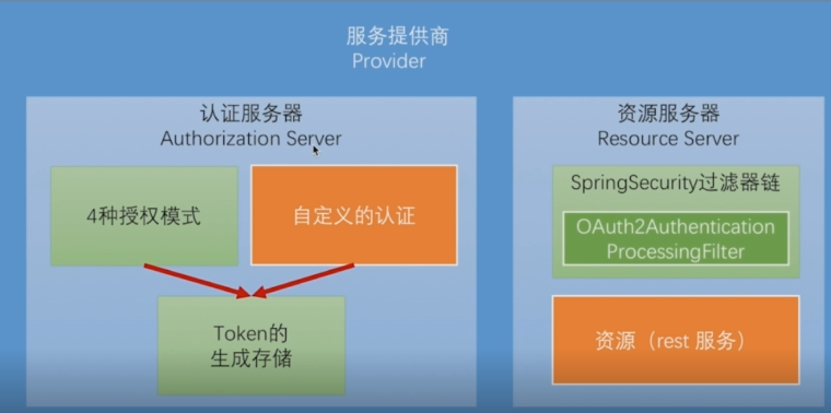 Springboot 校核Token是否过期 spring token认证_数据库_02