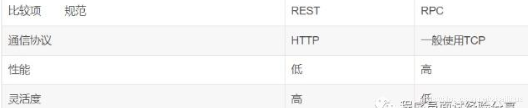 RPC和RPA区别 rpc与api_RPC_03