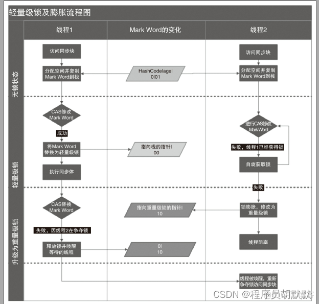 Java并发锁 分布式锁 java并发加锁_数据_03