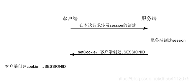 Java jwt token 立即失效 jwt token session_spring