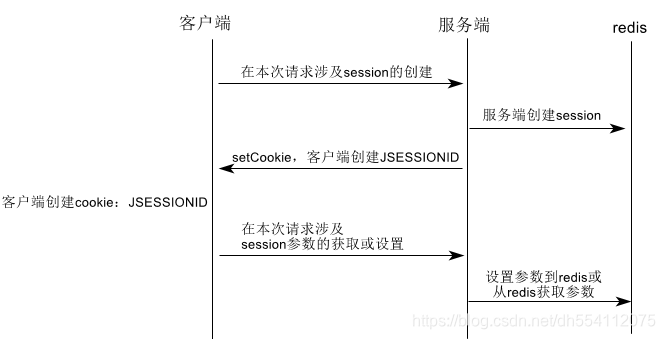 Java jwt token 立即失效 jwt token session_spring_02