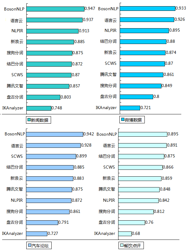 Android 沙特 语言适配 沙特用的是什么语言_python_02