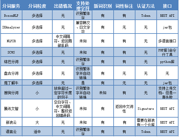 Android 沙特 语言适配 沙特用的是什么语言_Android 沙特 语言适配_10