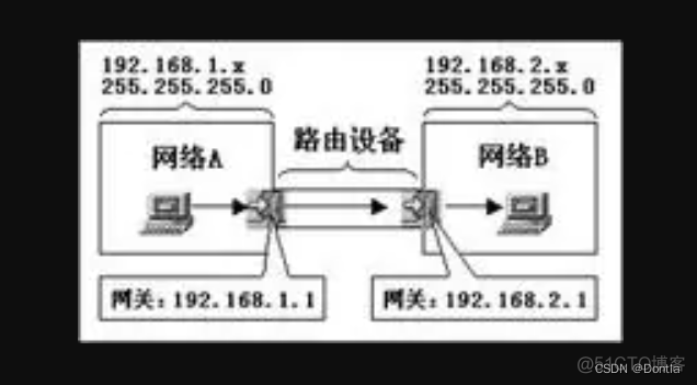 网关的CPU架构和芯片型号怎么看 网关原理图_子网