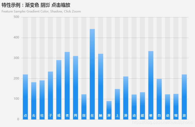 数据分析中分解思维解决业务问题 业务对象分解 业务数据分析方案_折线图_02