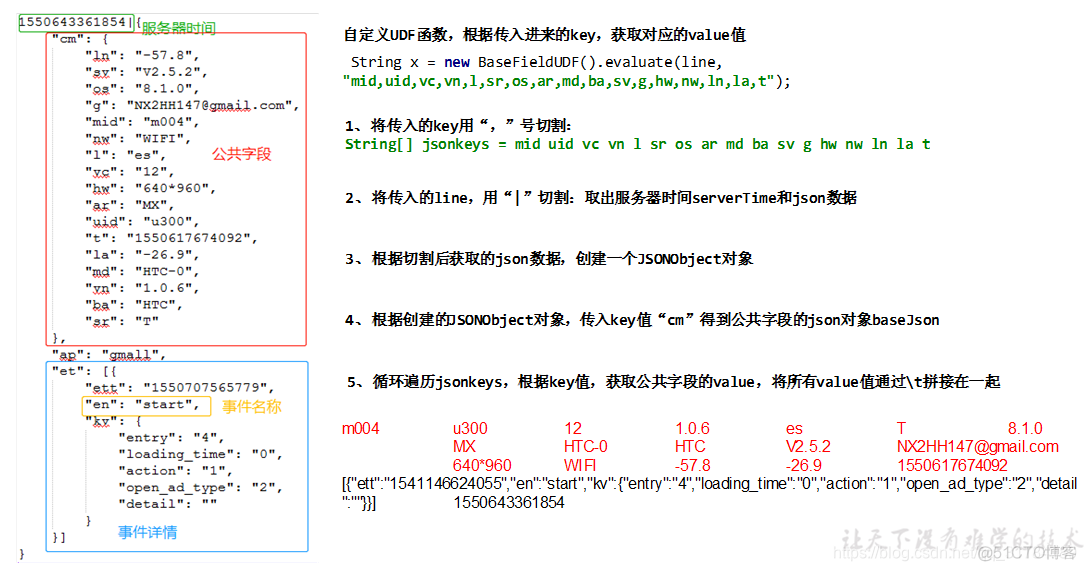 某个月份的最后一天hive hive 月末最后一天_mysql_10