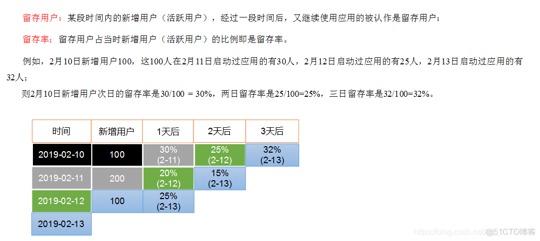 某个月份的最后一天hive hive 月末最后一天_hadoop_21