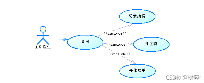 积分管理系统 java 积分管理系统用例图_UML_08