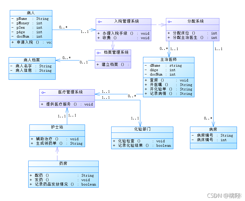 积分管理系统 java 积分管理系统用例图_UML_19