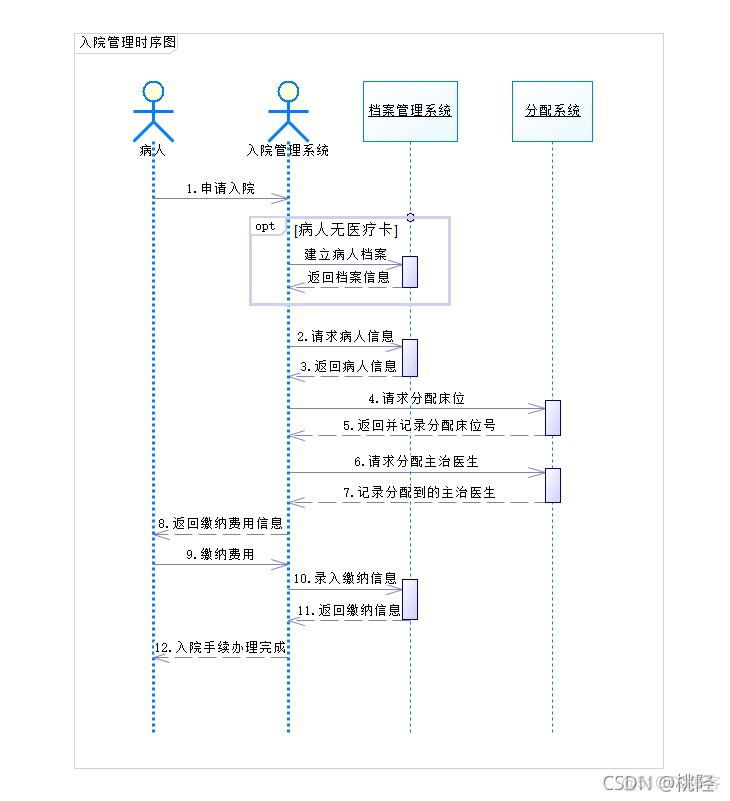 积分管理系统 java 积分管理系统用例图_软件工程_20