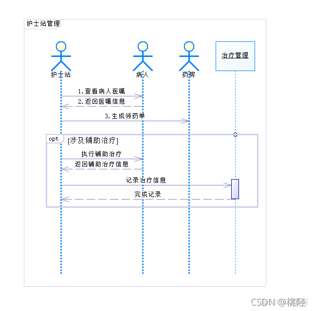 积分管理系统 java 积分管理系统用例图_UML_22