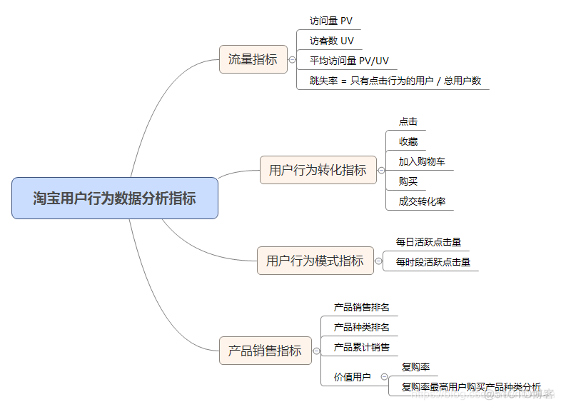 对于用户维度的数据分析 对用户进行分析_对于用户维度的数据分析