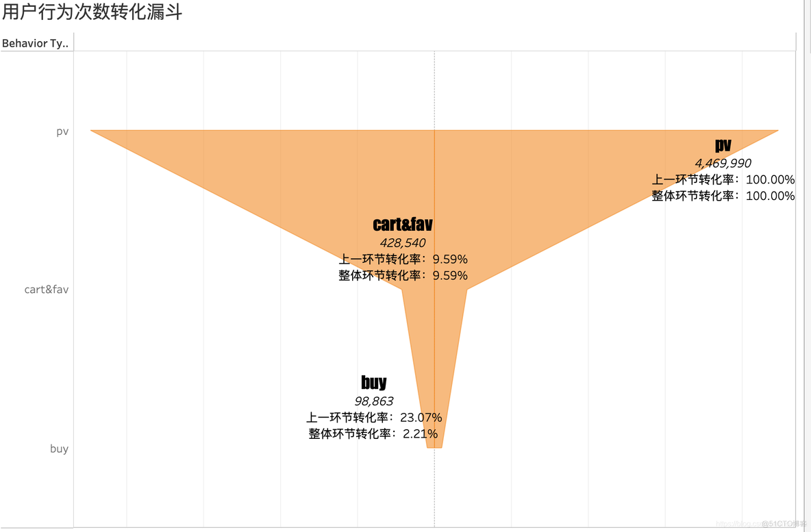 对于用户维度的数据分析 对用户进行分析_数据分析_11