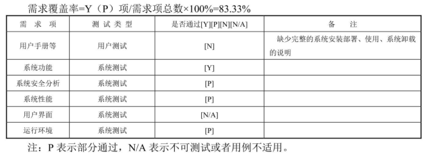 测试人员 redis 测试人员业绩怎么写_优先级