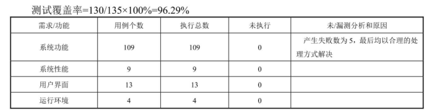 测试人员 redis 测试人员业绩怎么写_优先级_02