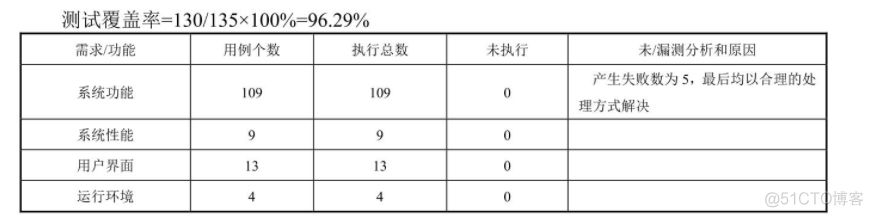 测试人员 redis 测试人员业绩怎么写_优先级_02