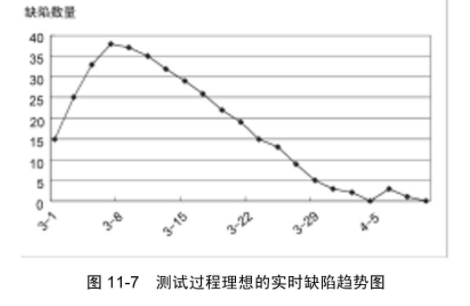 测试人员 redis 测试人员业绩怎么写_测试人员 redis_04