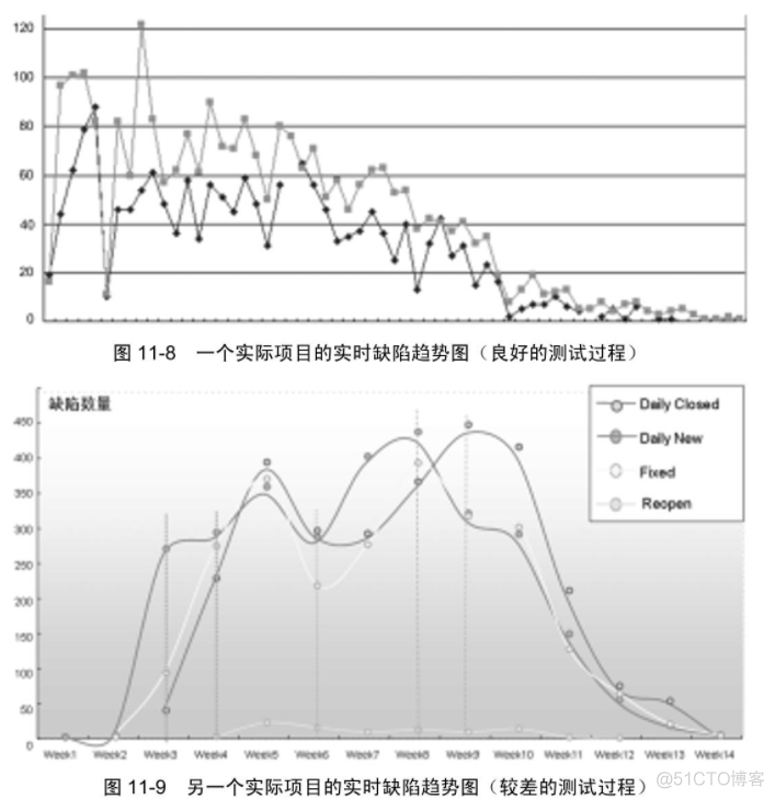 测试人员 redis 测试人员业绩怎么写_优先级_05