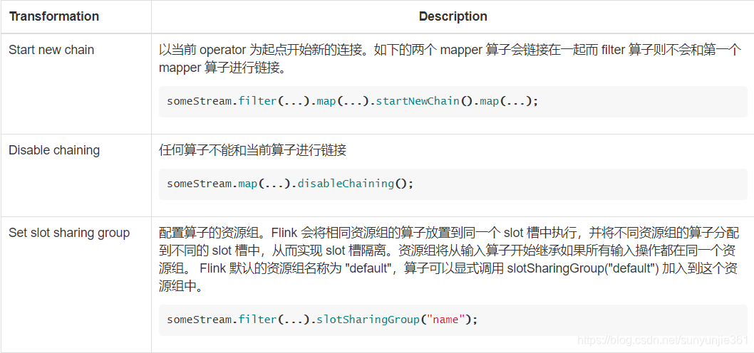 yarn 管理Flink集群 flink集群架构_java_04