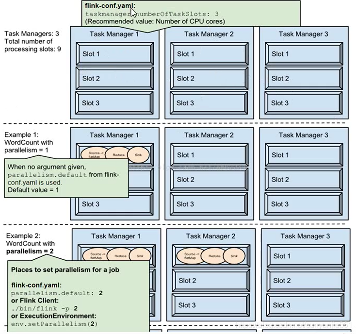 yarn 管理Flink集群 flink集群架构_java_06