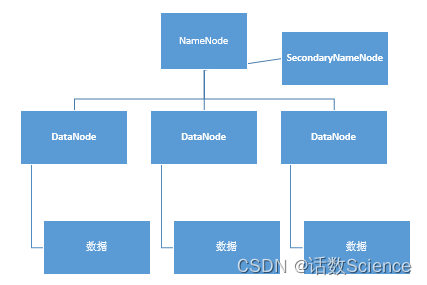 spark createOrReplaceTempView 存储磁盘 spark存储原理_缓存