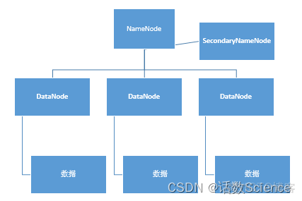 spark createOrReplaceTempView 存储磁盘 spark存储原理_大数据