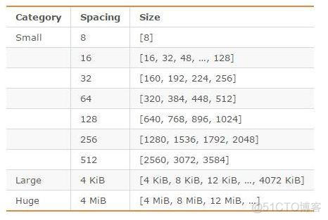 redis stream 存储对象 redis存储对象集合_redis stream 存储对象_03