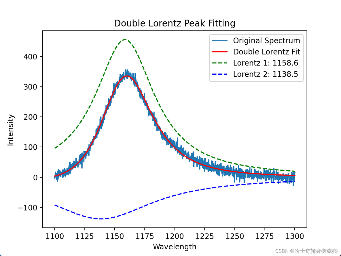 python 峰值判断 python求峰值_lorentz峰_09