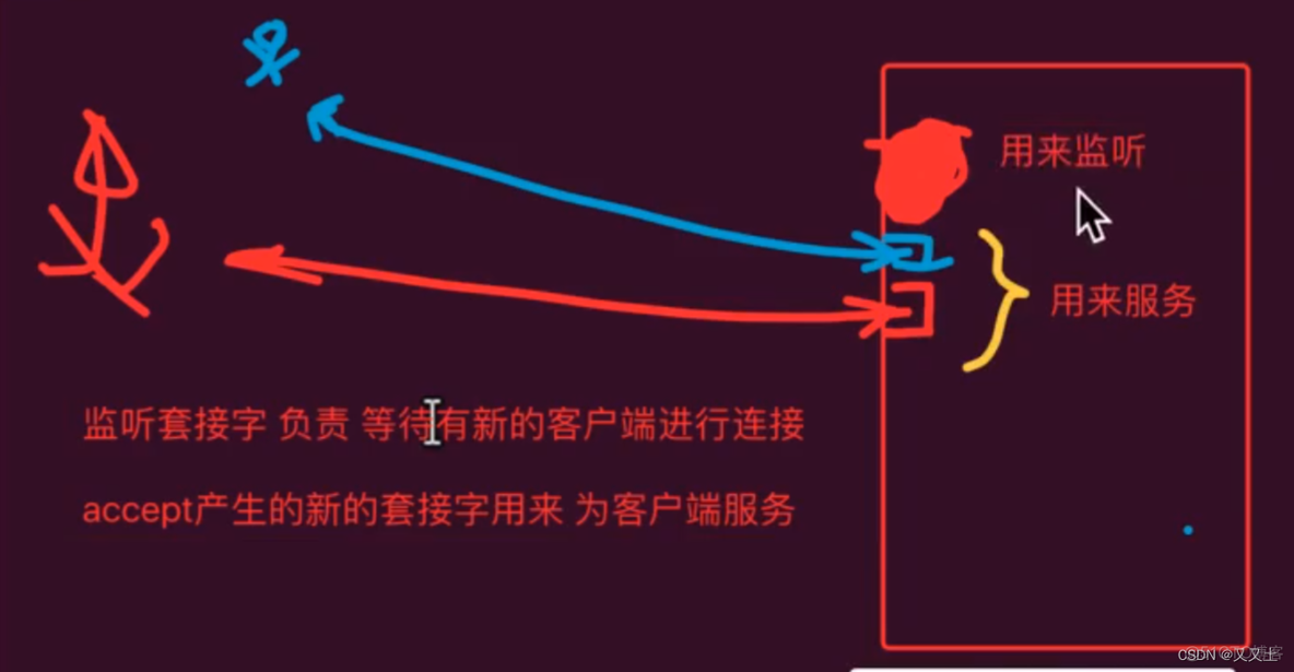 python tcp客户端重连 python socket断线重连_网络协议_07