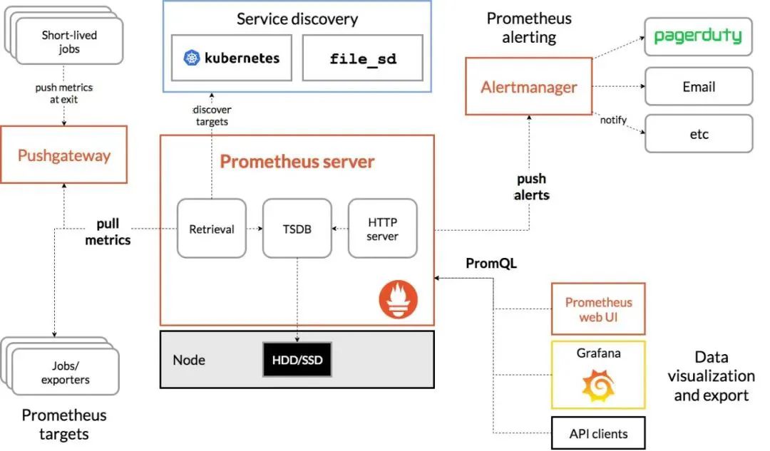 prometheus监控jvm CPU使用率 prometheus snmp监控_java_04