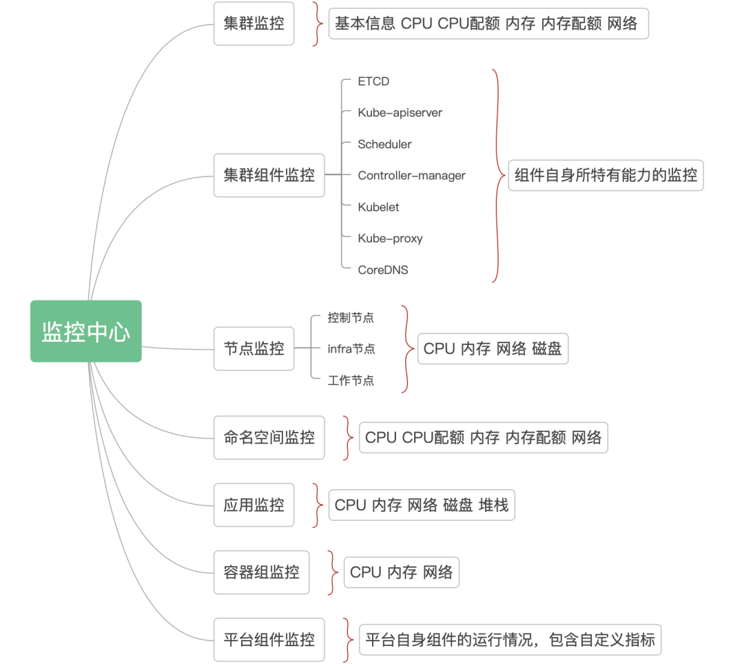 prometheus监控jvm CPU使用率 prometheus snmp监控_运维_12