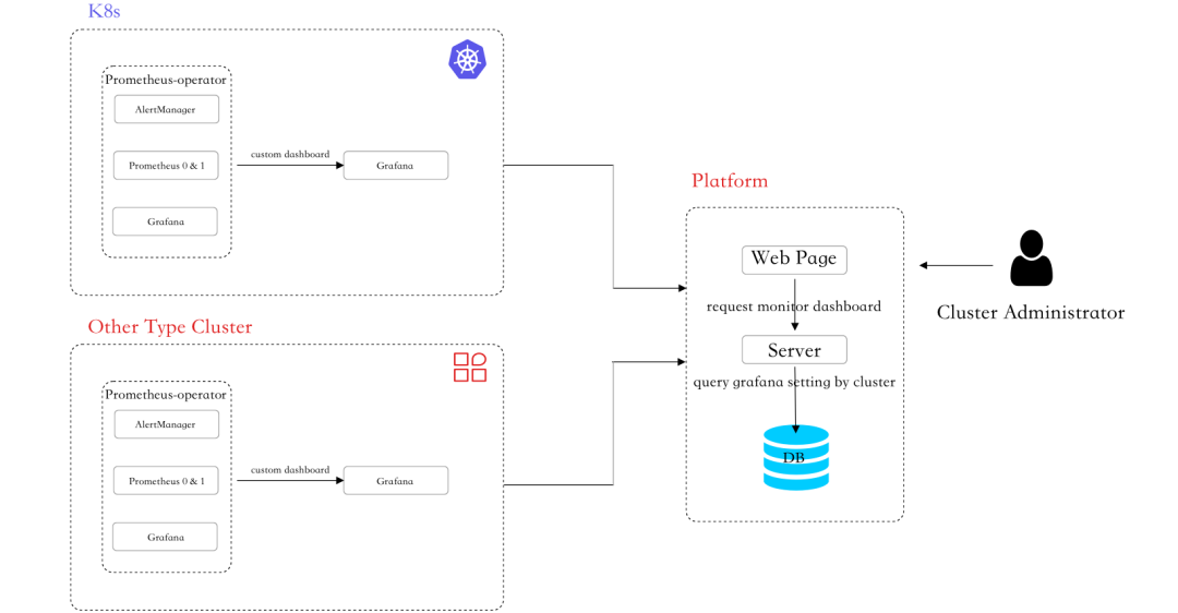 prometheus监控jvm CPU使用率 prometheus snmp监控_java_13