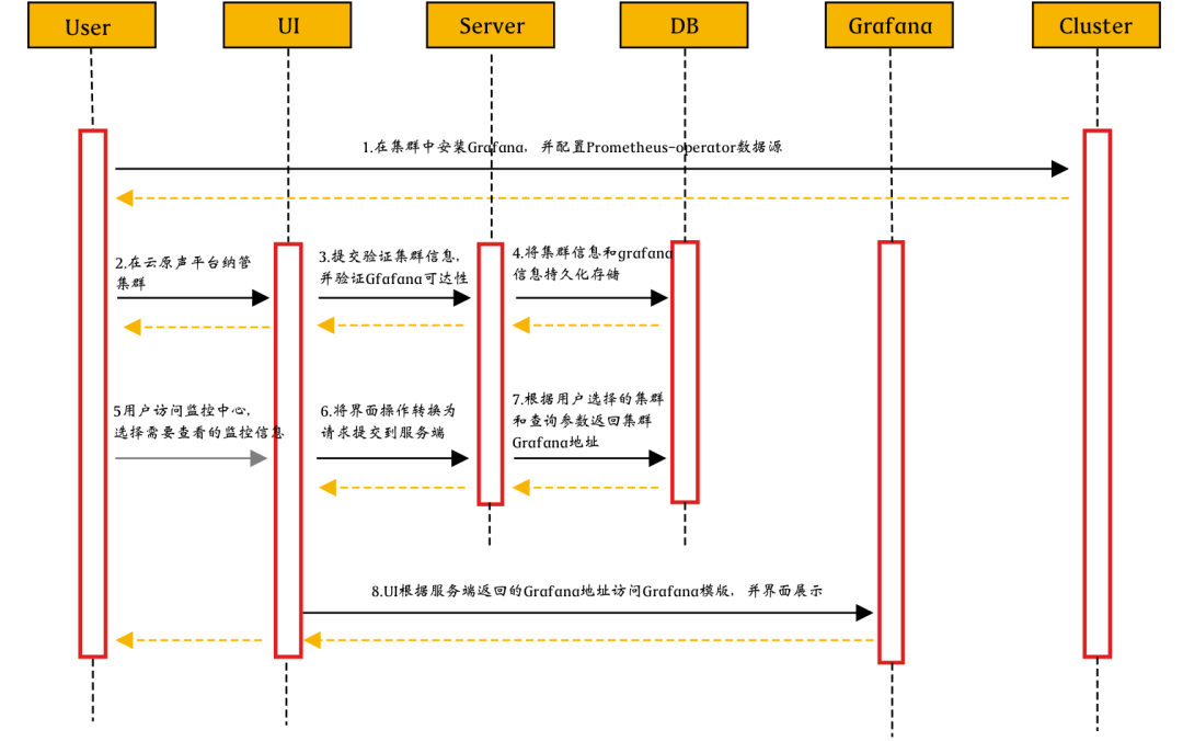 prometheus监控jvm CPU使用率 prometheus snmp监控_大数据_14