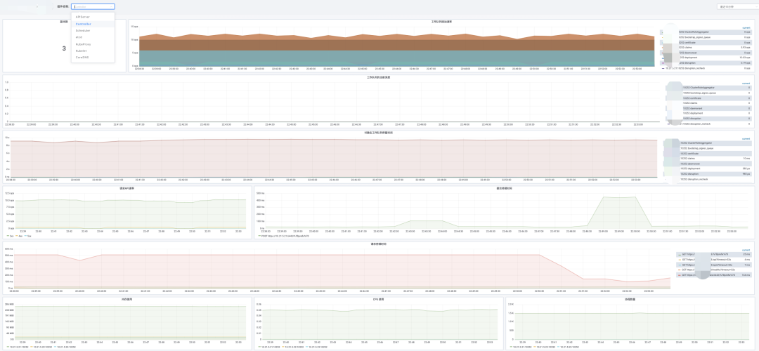 prometheus监控jvm CPU使用率 prometheus snmp监控_大数据_16