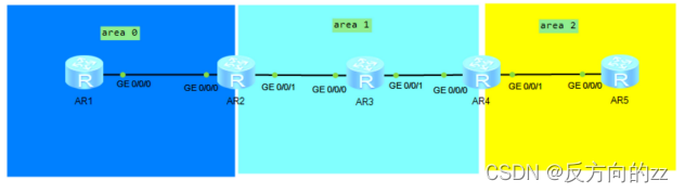 ospf区域0中有两个DR ospf各区域存在的lsa_大数据