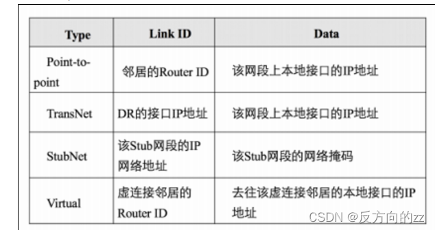 ospf区域0中有两个DR ospf各区域存在的lsa_序列号_02