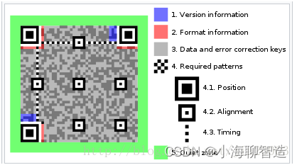 opencv 提示条码识别率 opencv 条码定位_二维码_03