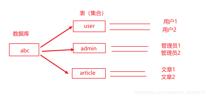 mongodb 查看数据库空间大小 mongodb查看数据库列表_mongodb 查看数据库空间大小_05