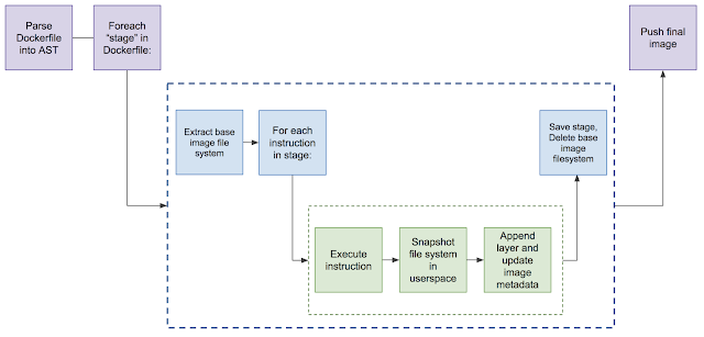 kubesphere推送镜像到仓库 kubernetes 镜像_linux