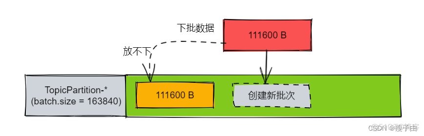 kafka 代码 查看积压 查看kafka数据积压_数据_02