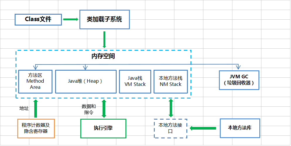 jvm是java运行的最小单位吗 jvm运行顺序_JVM