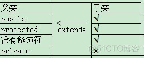 java中类接口实现 java类实现接口的关键字_java中类接口实现_06