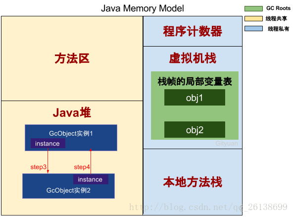 java根可达算法 根可达算法和引用_Java_02