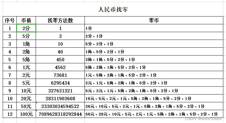 java动态获取人民币对美元汇率 java人民币找零_嵌套