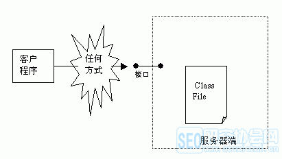 javafx 防止反编译 java代码防止反编译_java反编译工具_02