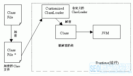 javafx 防止反编译 java代码防止反编译_java反编译工具_03