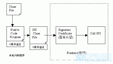 javafx 防止反编译 java代码防止反编译_javafx 防止反编译_04