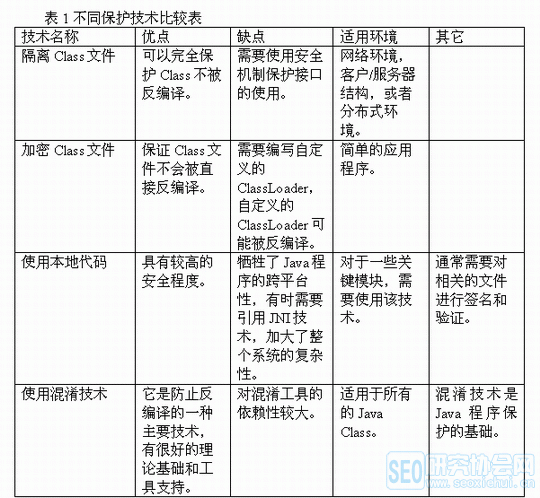 javafx 防止反编译 java代码防止反编译_java程序_06