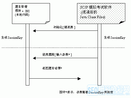 javafx 防止反编译 java代码防止反编译_java程序_10