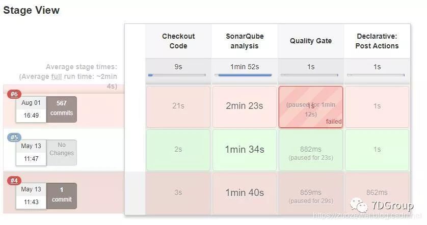 gitlab 提交 jenkins 自动构建 发布到 nexus gitlab配置jenkins webhook_Jenkins_03